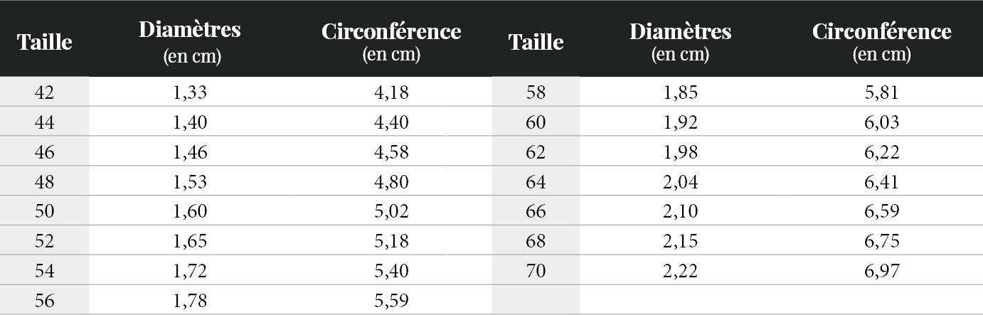 tableau-taille-bagues.jpg